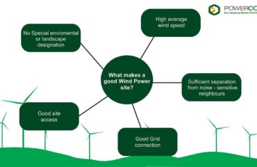 What makes a good wind power site?